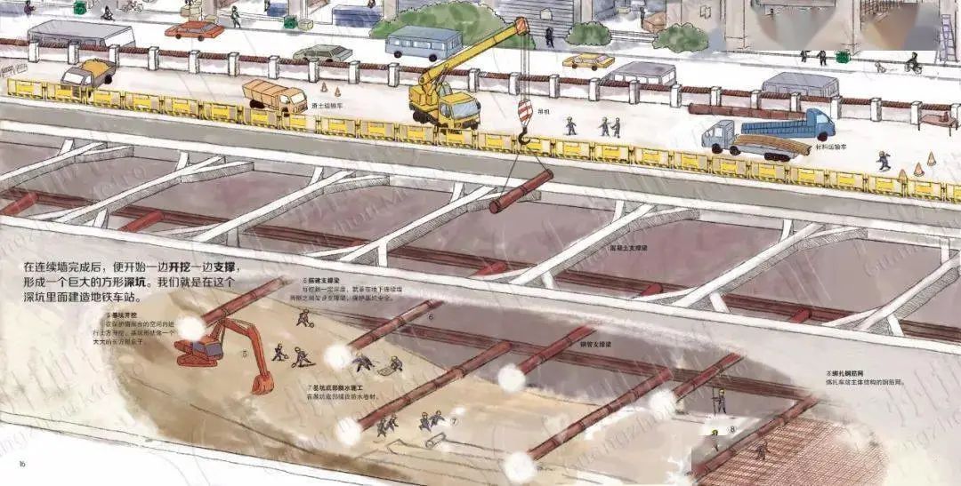 【见多识广】地铁是怎样建成的? | 漫画版解说,可以炫耀本领啦!的图10